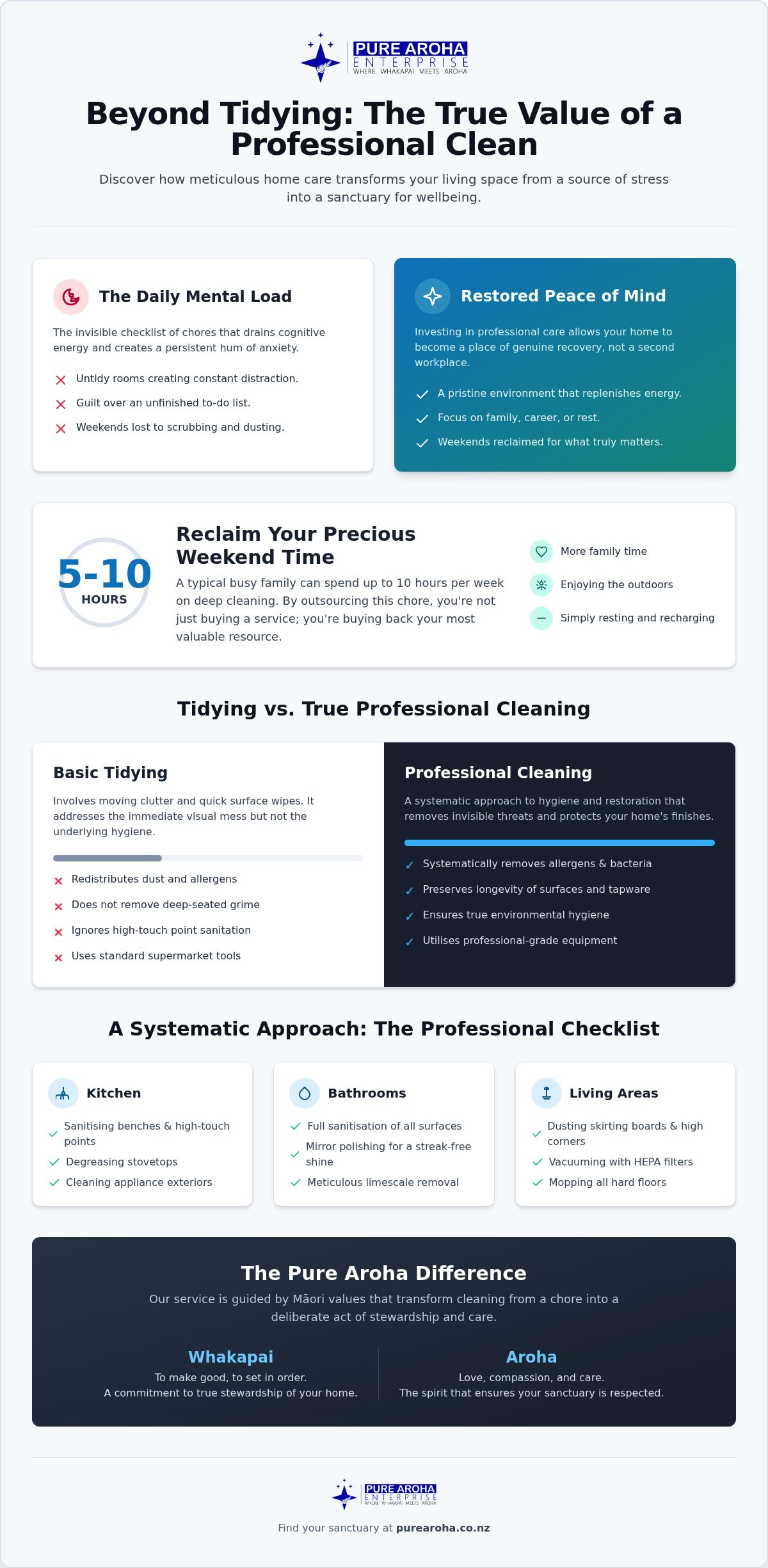Professional House Cleaning Services: The Ultimate Guide to a Restored Home in 2026 | Pure Aroha Cleaning Professional House Cleaning Services: The Ultimate Guide to a Restored Home in 2026