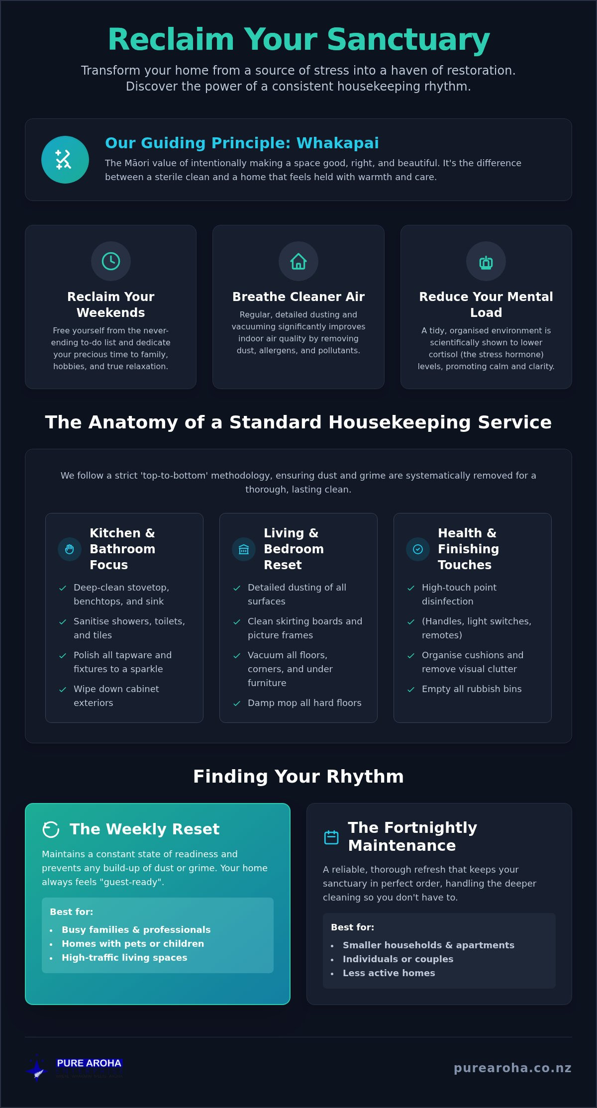The Life-Changing Power of Regular Housekeeping: A Guide to a Restored Home | Pure Aroha Cleaning The Life-Changing Power of Regular Housekeeping: A Guide to a Restored Home
